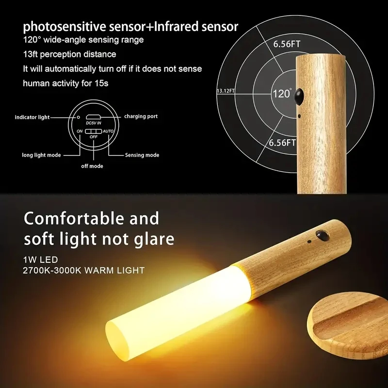 Lampka Nocna LED Ładowana prze – Ldr Light Sensor recenzja i cena